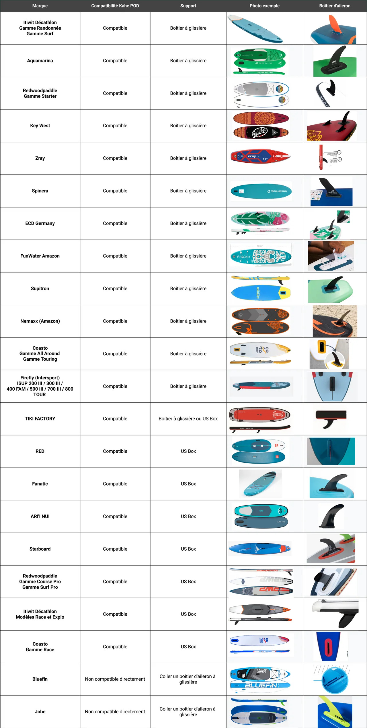 Kahe Pod 160 Pro - Görsel 2